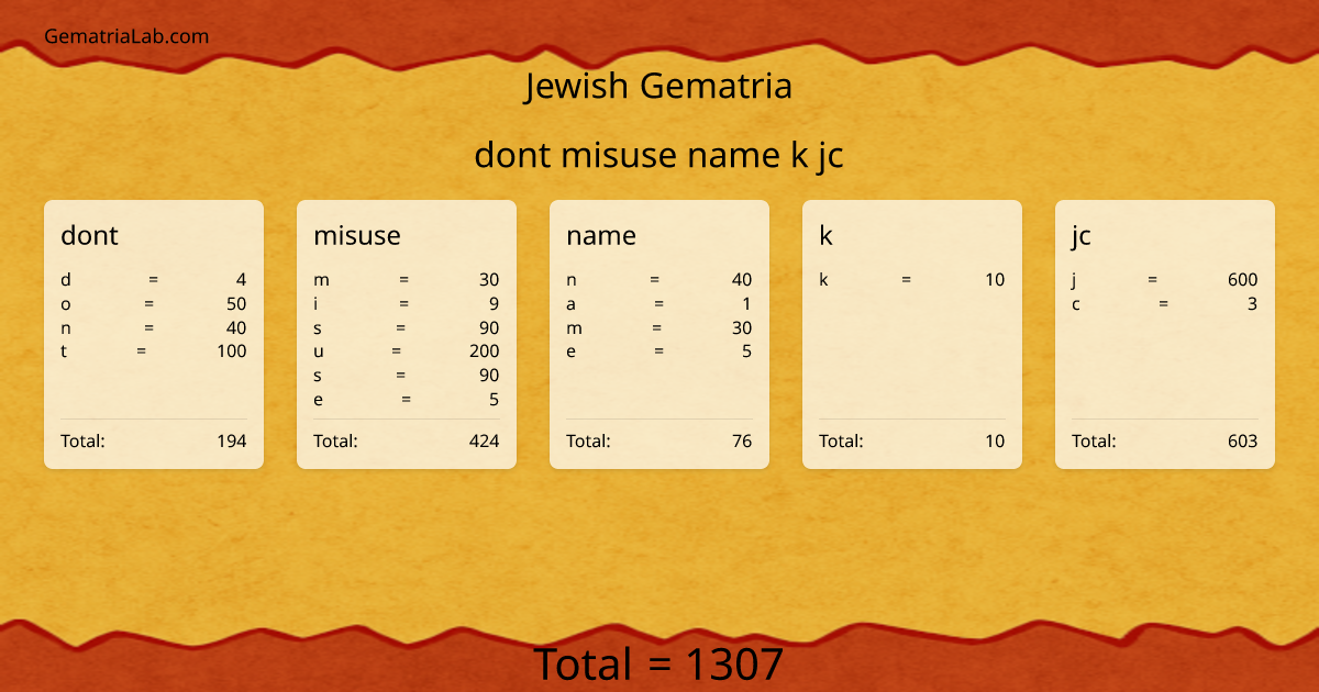 dont misuse name k jc in jewish Gematria